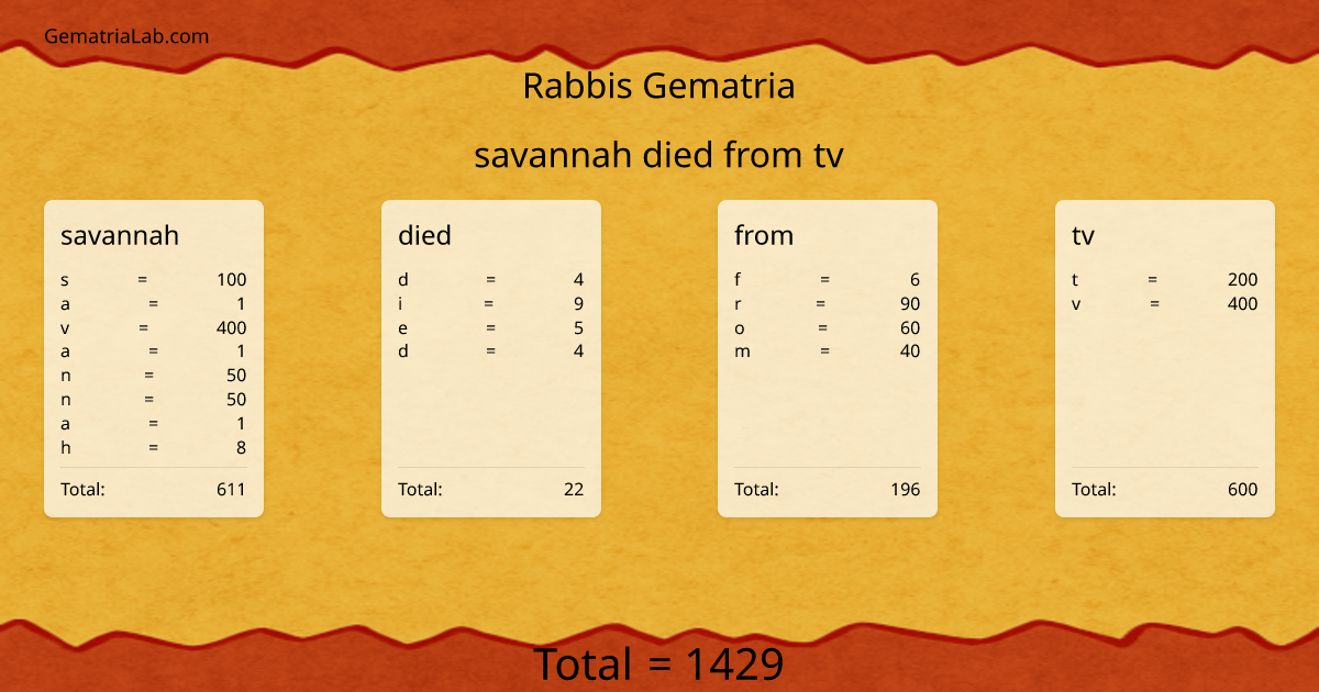 savannah died from tv in rabbis Gematria